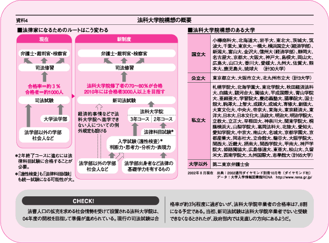 図