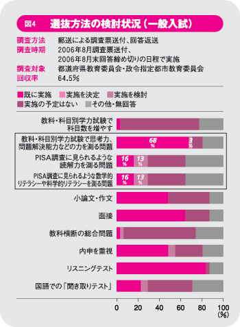 図４