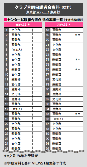 クラブ合同保護者会資料