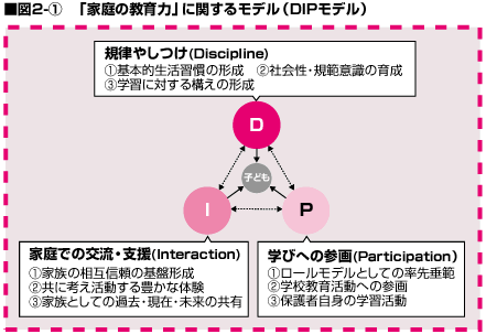 図2-(1)