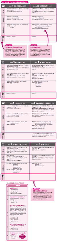 図１　08年度　5年生の年間指導計画表