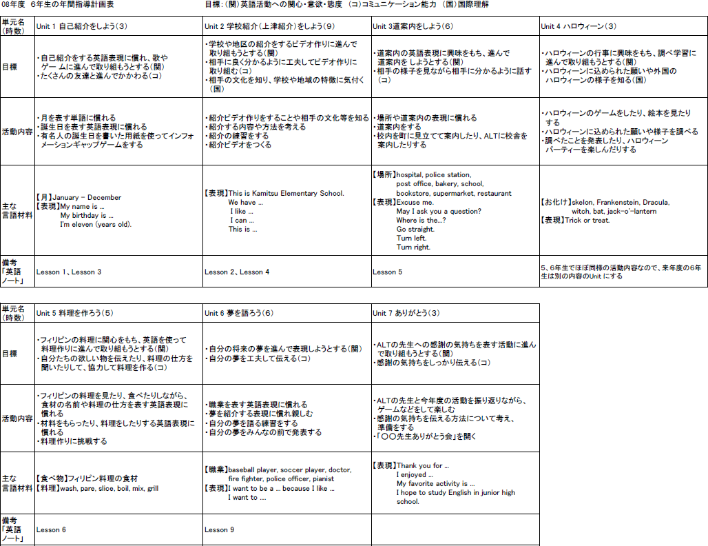 08年度　６年生の年間指導計画表