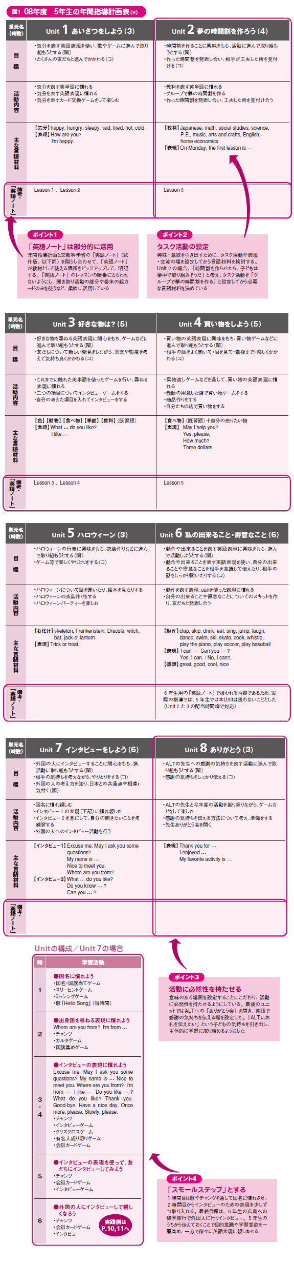 図１　08年度　5年生の年間指導計画表